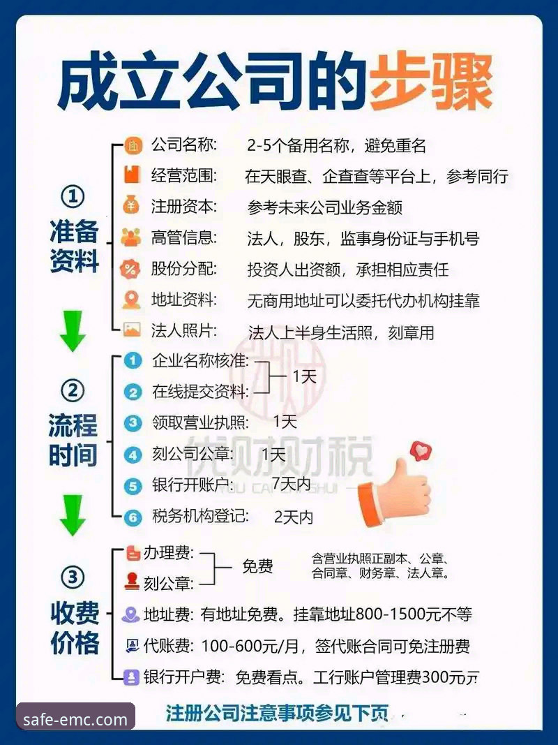 易倍账号注册手机版 易倍账号注册手机版怎么操作?安全登录流程与行业趋势全解析